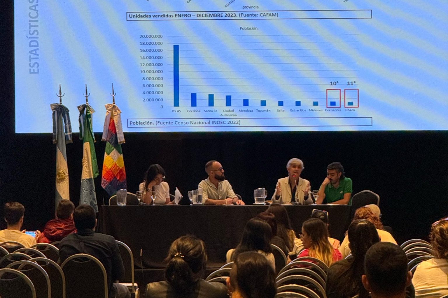 La Universidad de la Cuenca del Plata participó en la Segunda Cumbre Chaqueña de Ciencia, Tecnología e Innovación 2025